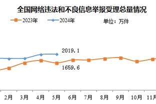 记者：哈维将让值得出场的球员首发，无论是谁都可能坐上替补席